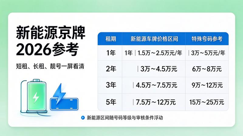 2026年汽车产业发展趋势